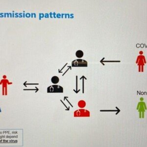 Infections prevention in Healthcare System