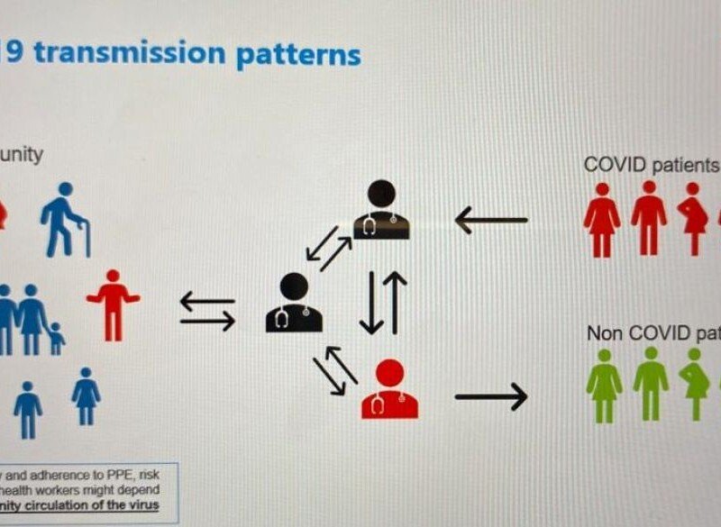 Infections prevention in Healthcare System