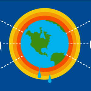 Aspects of Global Warming