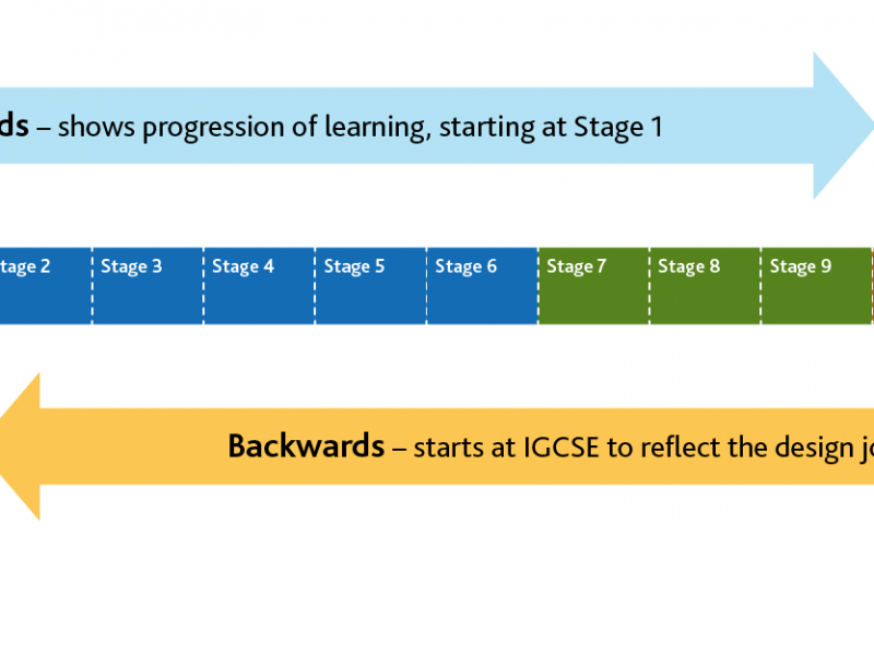 Curriculum