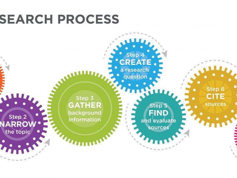 Searching For Great Sources