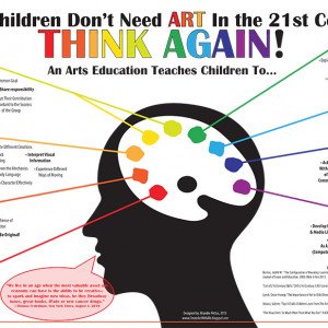 Arts Education