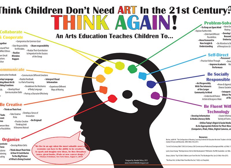 Arts Education