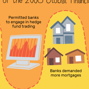 Subprime mortgage loans & Financial Crises