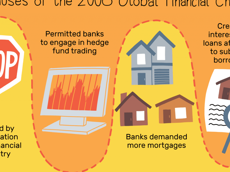 Subprime mortgage loans & Financial Crises
