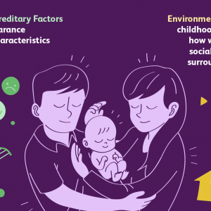 environment in which you were raised