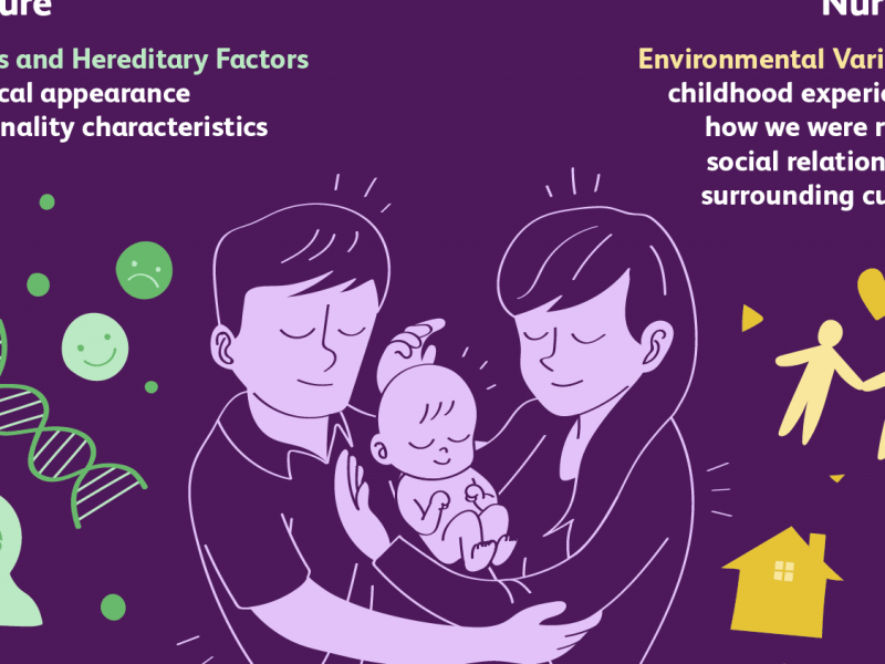 environment in which you were raised