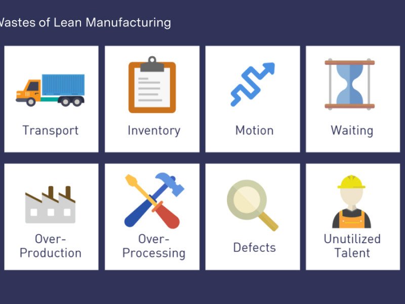 How Lean can be used to Reduce Credit Days