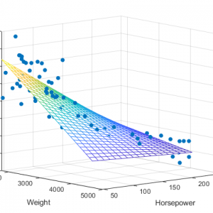 Multiple Regressions