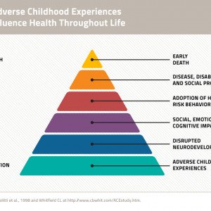 Policies on well-being and how this impacts education