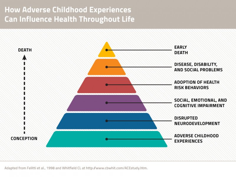 Policies on well-being and how this impacts education