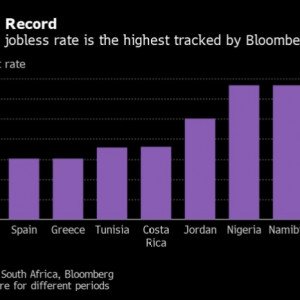 South African labor crisis