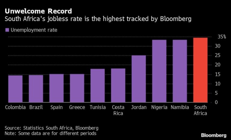 South African labor crisis