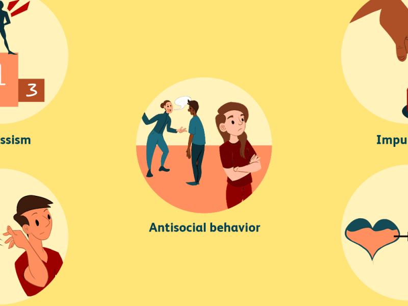 Psychopathic Characteristics
