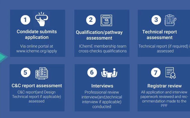 IChemE Competence and Commitment (C&C) Report