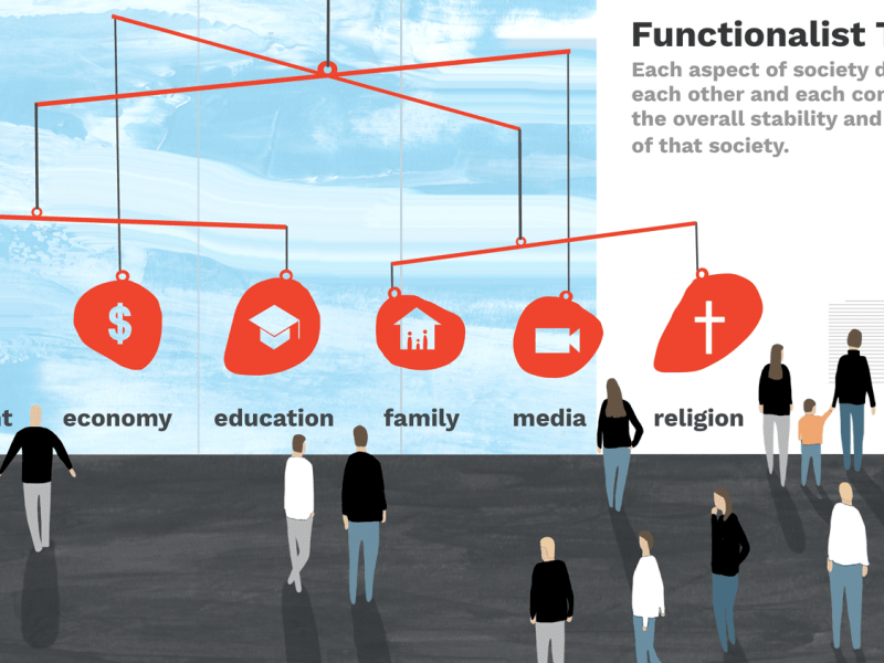 Structural functionalism and social change