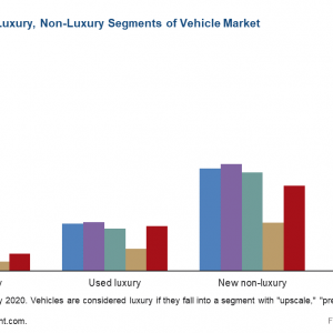 Automobile Industry in U.S. and the 2019 Pandemic