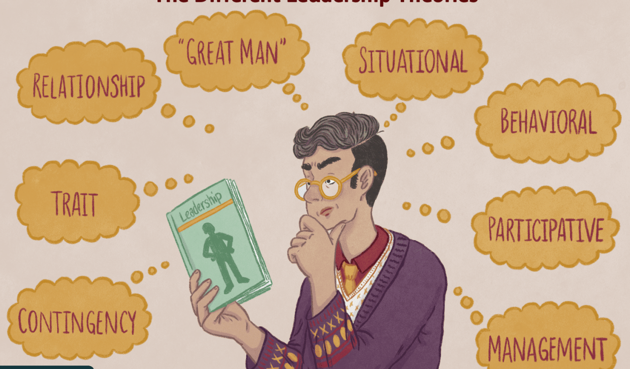 Leadership Theories