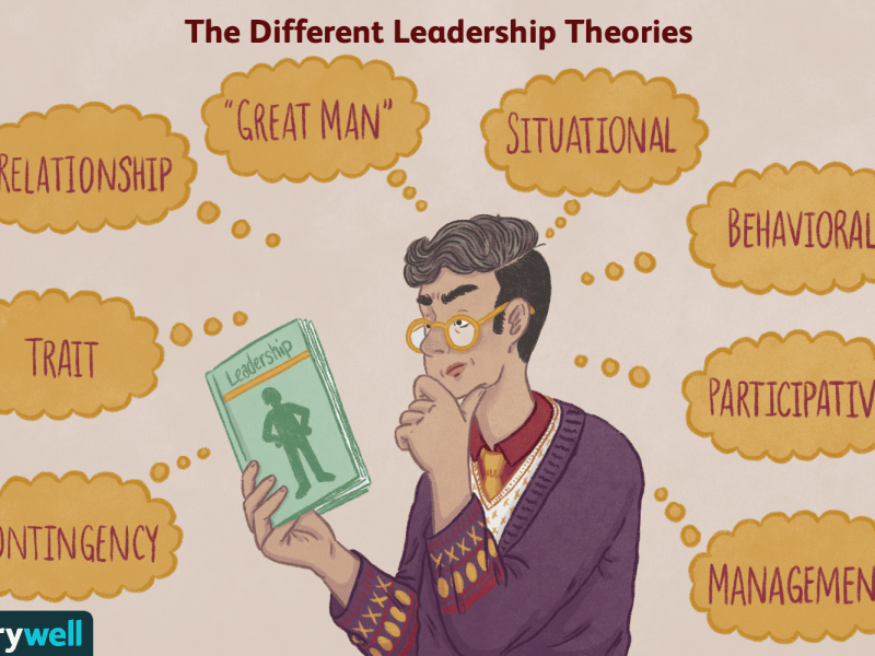 Leadership Theories