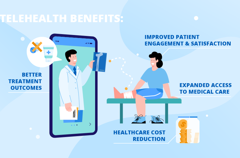 Telehealth and Telemedicine