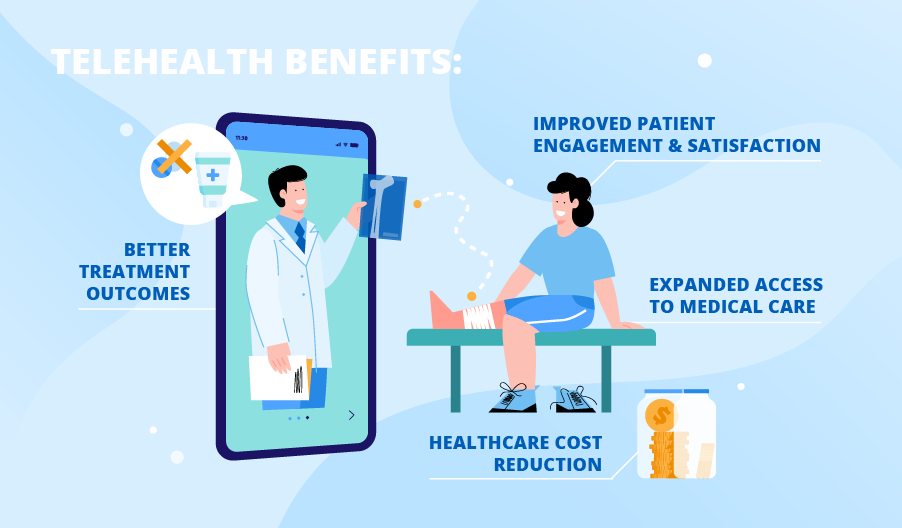 Telehealth and Telemedicine