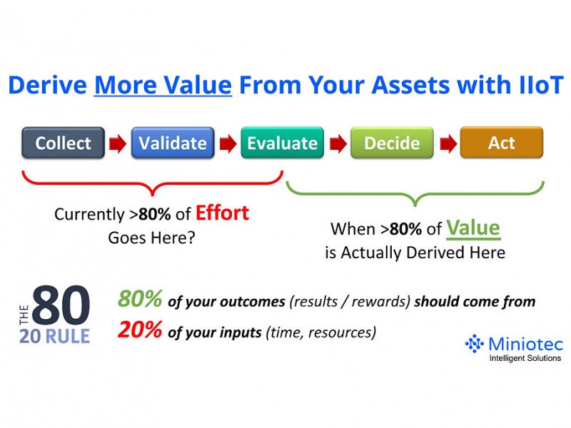 Adopting Predictive Maintenance Strategies for Increased Profitability