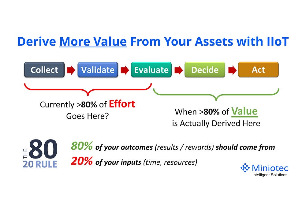 Adopting Predictive Maintenance Strategies for Increased Profitability