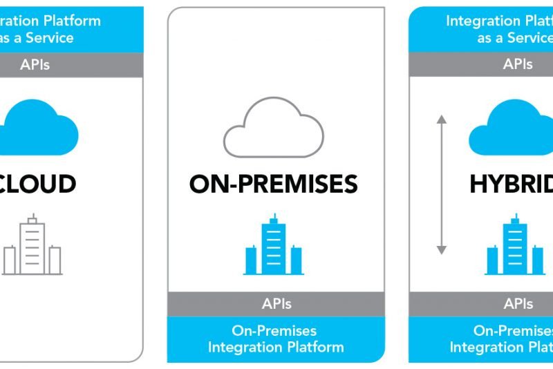 Hybrid Data Integration