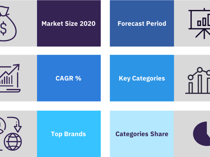 Overview of the Indian sportswear market