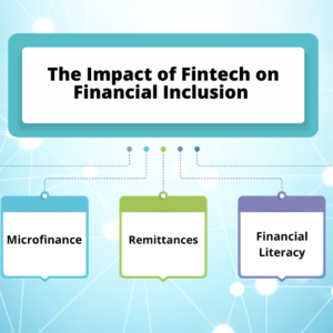 Fintech Innovation Begins with the Right Data Infrastructure