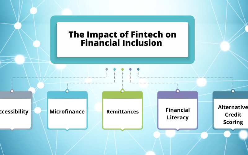 Fintech Innovation Begins with the Right Data Infrastructure