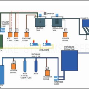 What is an Effluent Treatment Plant (ETP) and How Does It Work