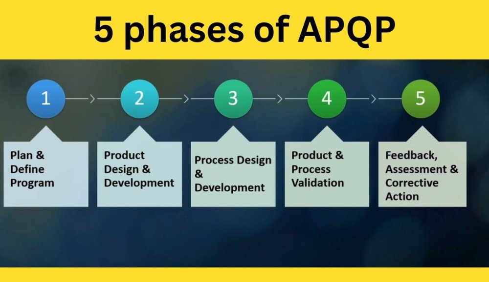 How to Implement APQP Successfully: A Practical Execution Guide
