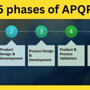 How to Implement APQP Successfully: A Practical Execution Guide