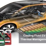 ev-batteries-cooling-fluid