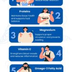 6-essential-nutrients-to-reduce-leg-swelling