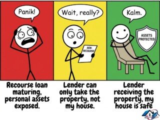 non-recourse-commercial-loan-requirements-residential-newsletter