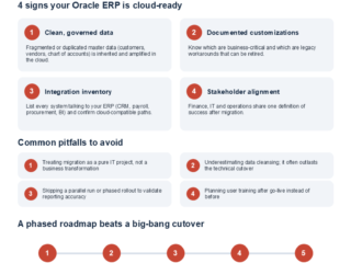 Oracle_ERP_Cloud_Readiness_Infographic_A4 (1)