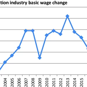 Economics of Construction Industry