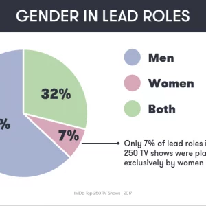 gender perceptions in television