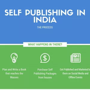 Is Self-Publishing a threat to Book Publishers in India?